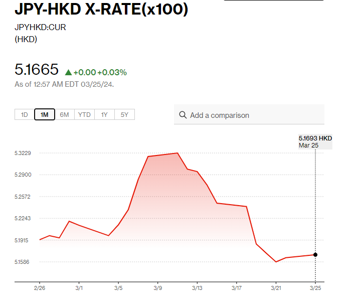 日圓匯率走勢|神田真人:將針對匯率波動採取行動 兌港元5.16算