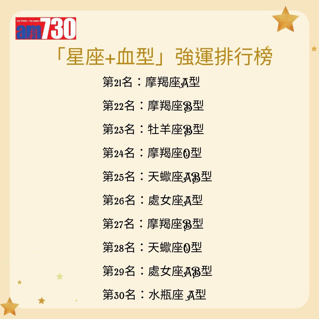 「星座+血型」 強運排行榜2024年最強運勢 排行第21名-第30名