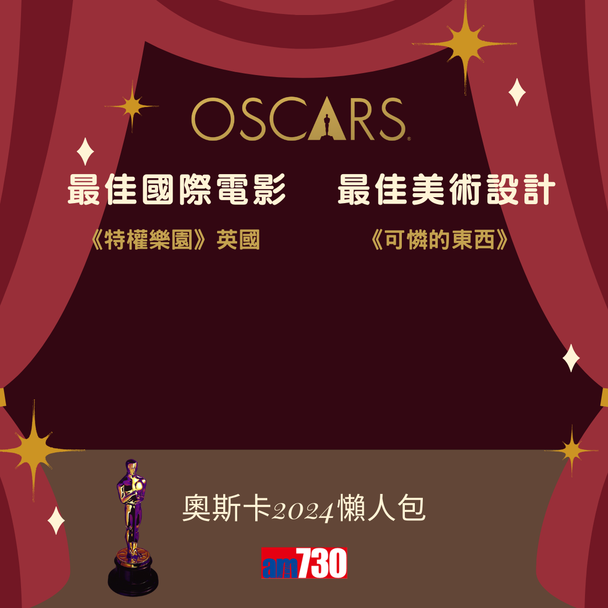 奧斯卡金像獎2024得獎名單,《奧本海默》成最佳電影 路蘭膺最佳導演 愛瑪史東Emma Stone榮獲影后(am730製圖)