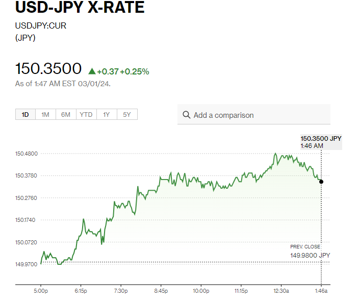 日圓匯率走勢|植田和男:物價目標尚未在望 每百日圓兌港元5.2算