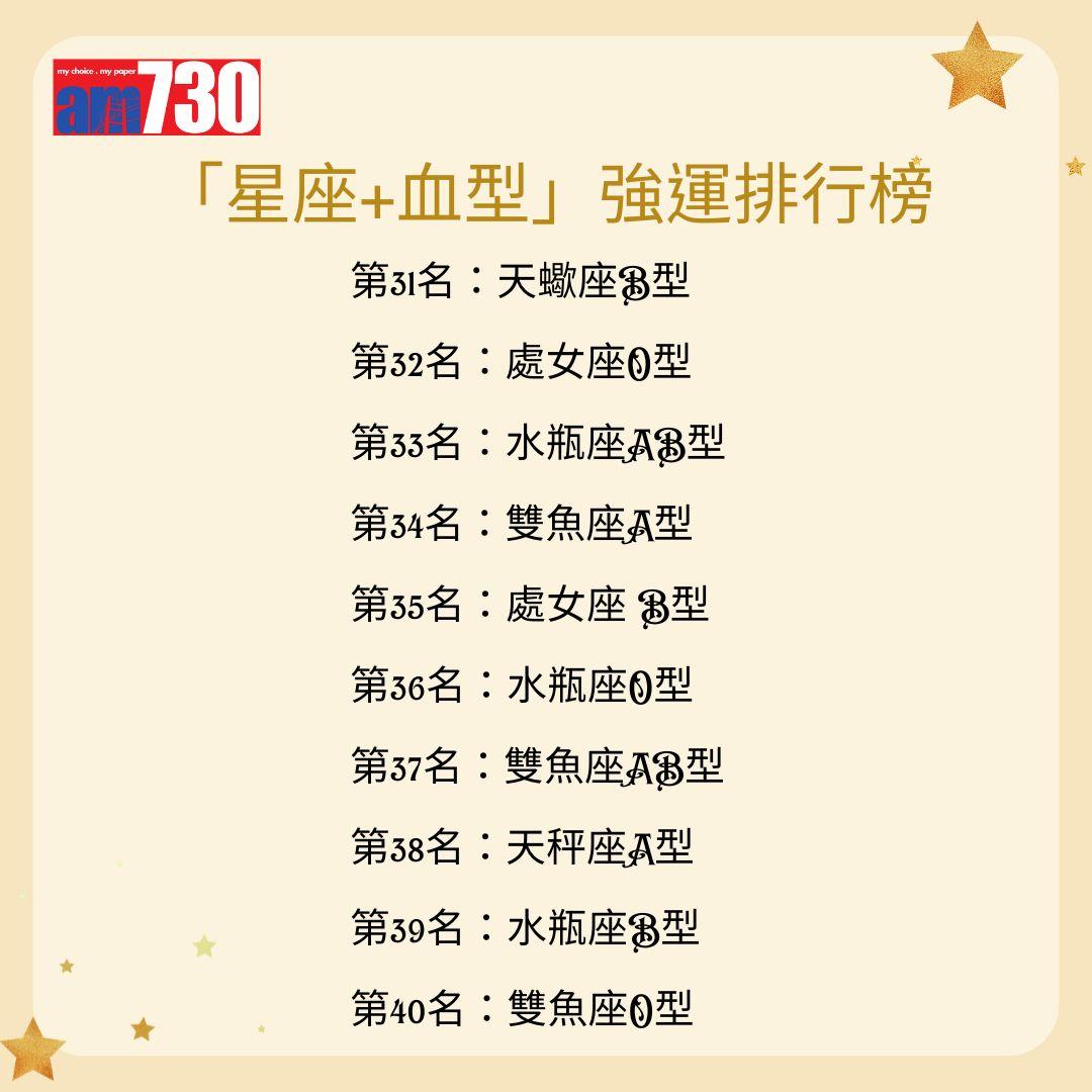 「星座+血型」 強運排行榜2024年最強運勢 排行第31名-第40名