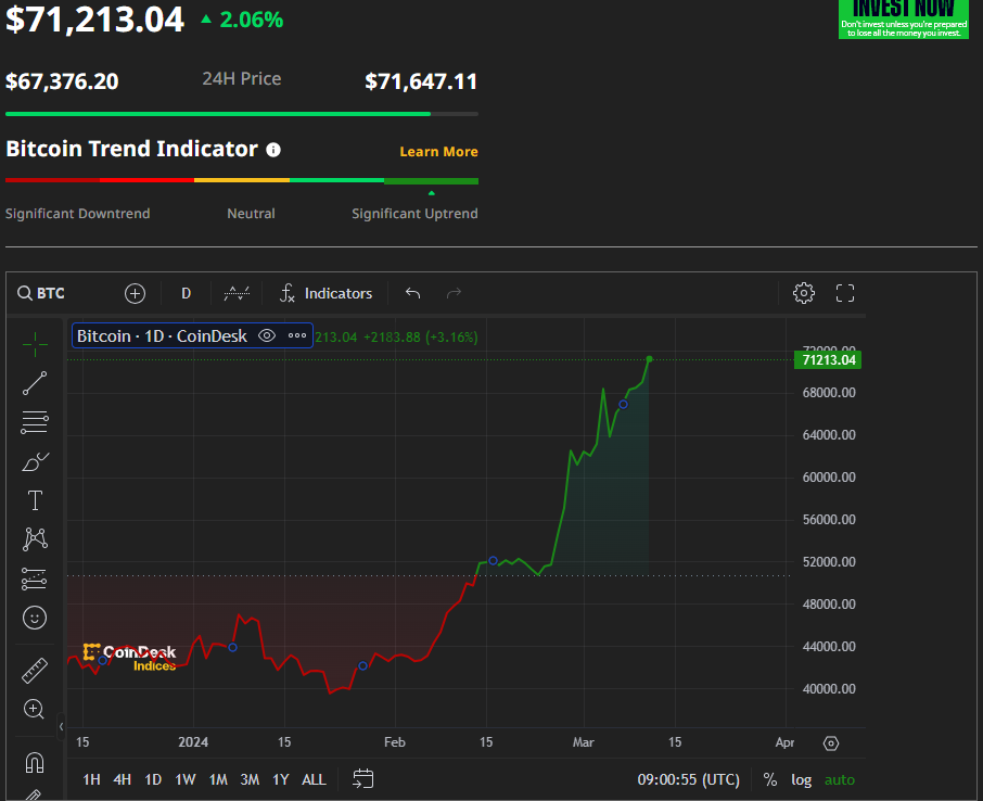 Bitcoin|再突破7.1萬美元新高 倫交所將接受比特幣和以太坊ETN申請