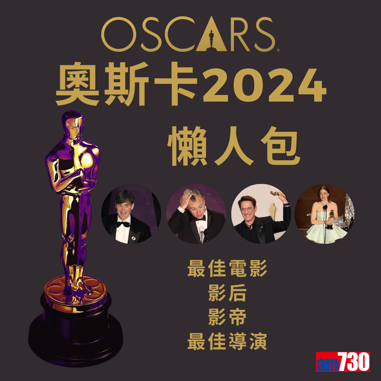 奧斯卡金像獎2024得獎名單,《奧本海默》成最佳電影 路蘭膺最佳導演 愛瑪史東Emma Stone榮獲影后(am730製圖)