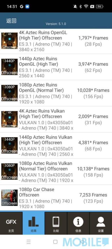 《GFXBench》兩組 Aztec Ruins High Tier 1,440p Offscreen 測試,均獲逾 60fps 流暢幀率表現