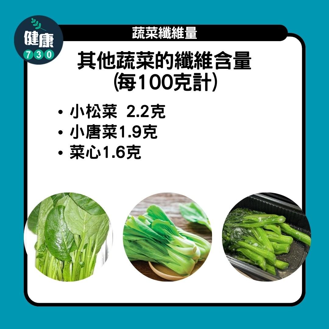 蔬菜纖維量|小松菜、小唐菜、菜心(am730製圖)