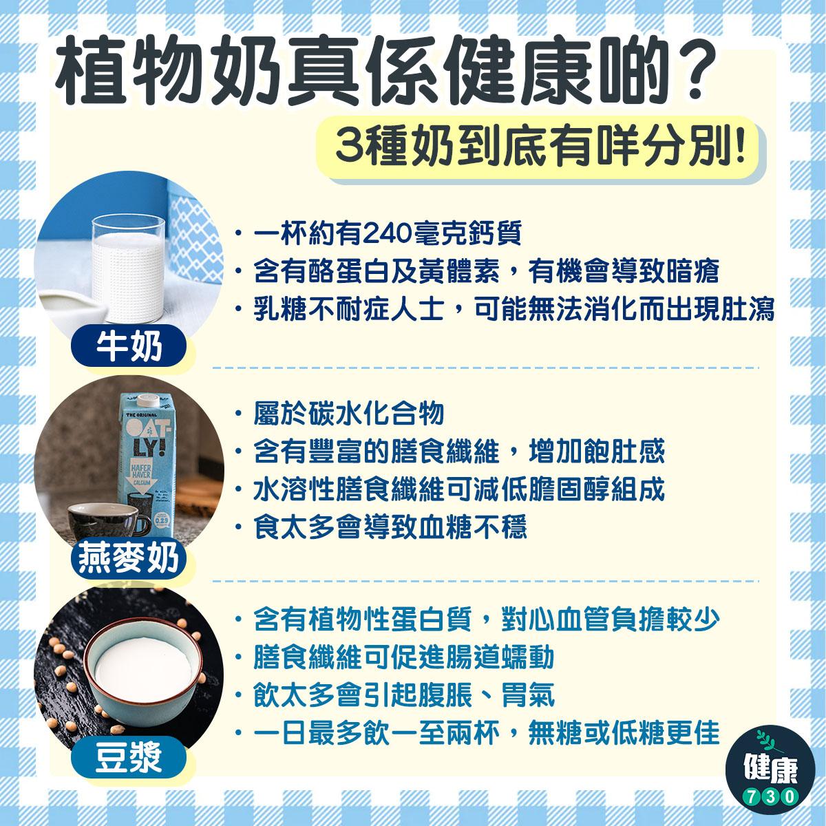 植物奶真係健康3種奶到底有咩分別(am730製圖)