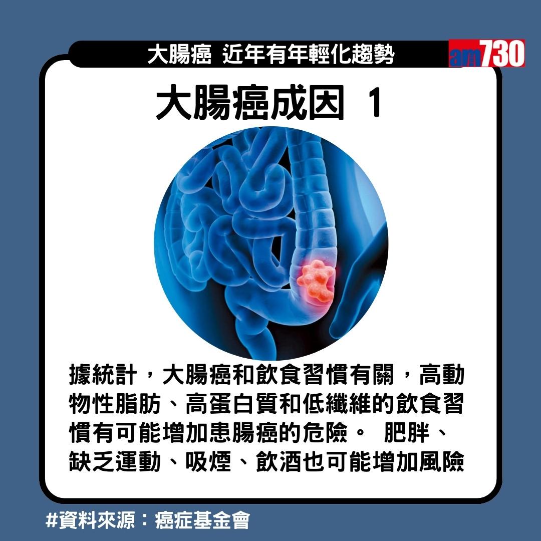 大腸癌症狀、先兆、治療及預防方法(am730製圖)