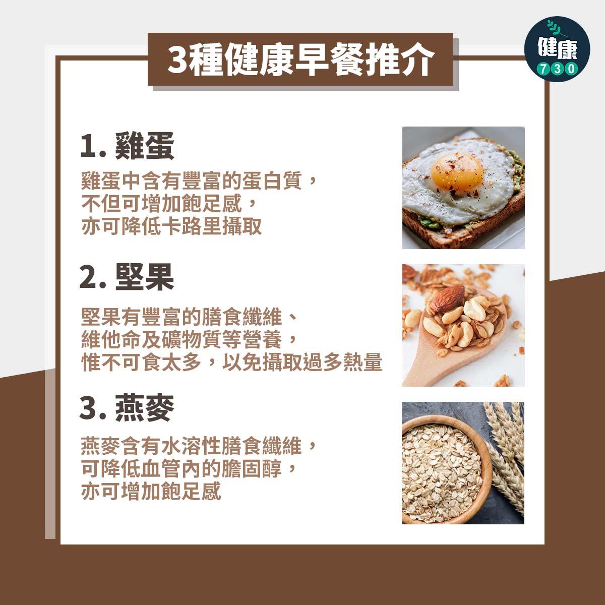 穀物片糖分高難減肥,健康早餐推介包括雞蛋、堅果及燕麥(am730製圖)
