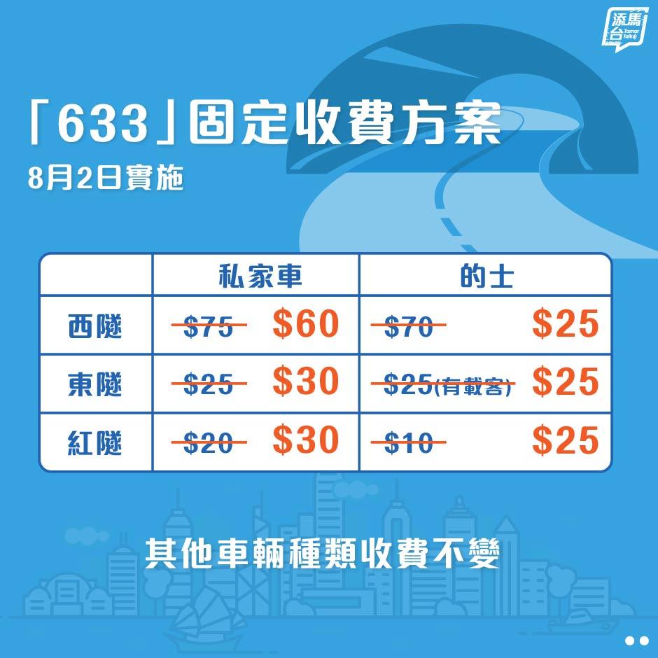 三隧分流收費|633固定收費方案,私家車及的士不同價錢(圖片來源︰Tamar Talk)
