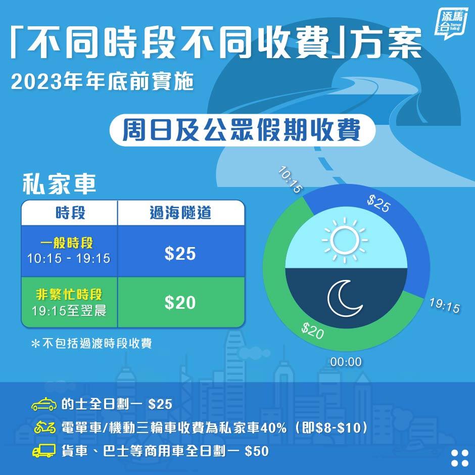 三隧分流收費|不同時段不同收費(圖片來源︰Tamar Talk)
