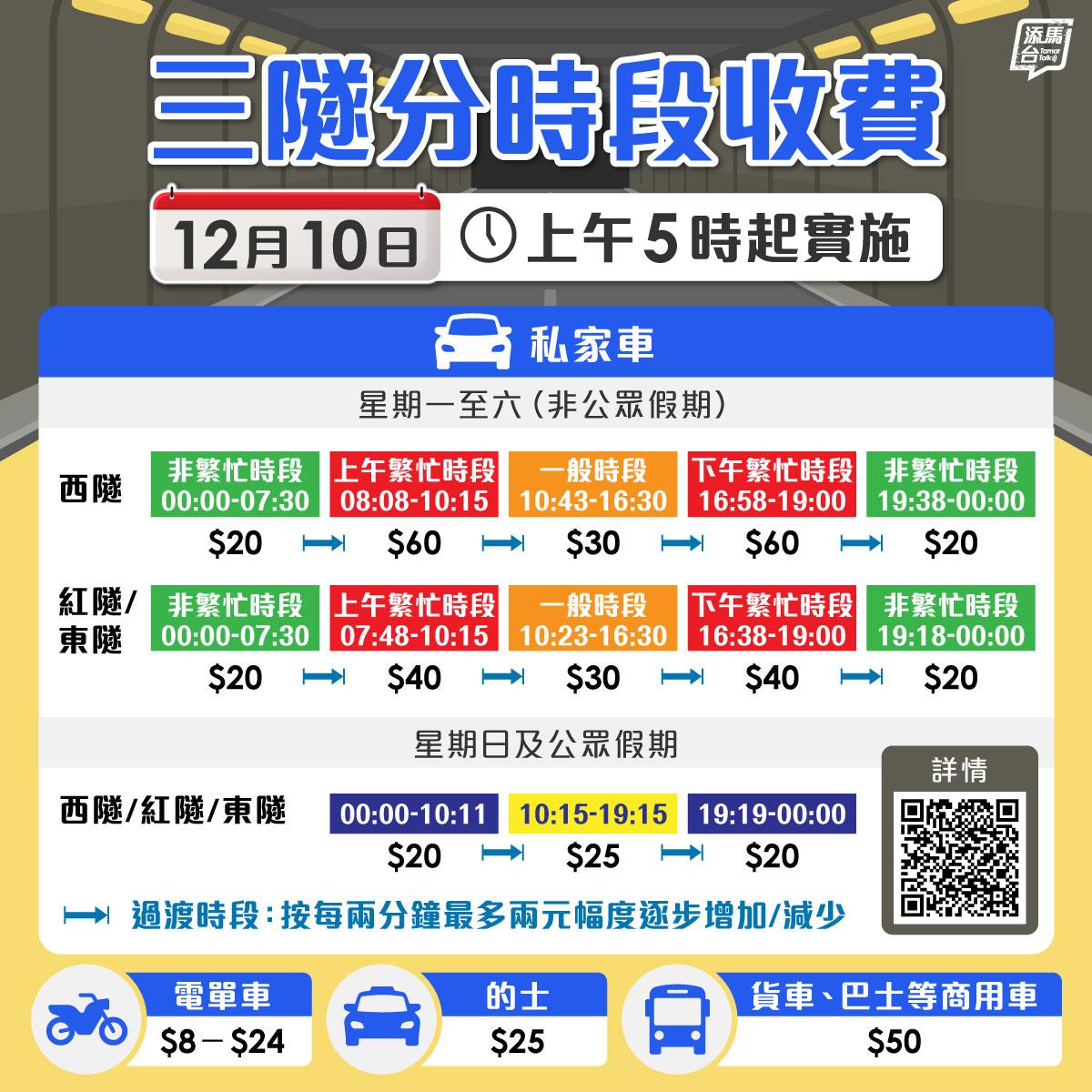 三隧分流收費|三隧分時段收費(圖片來源︰Tamar Talk)