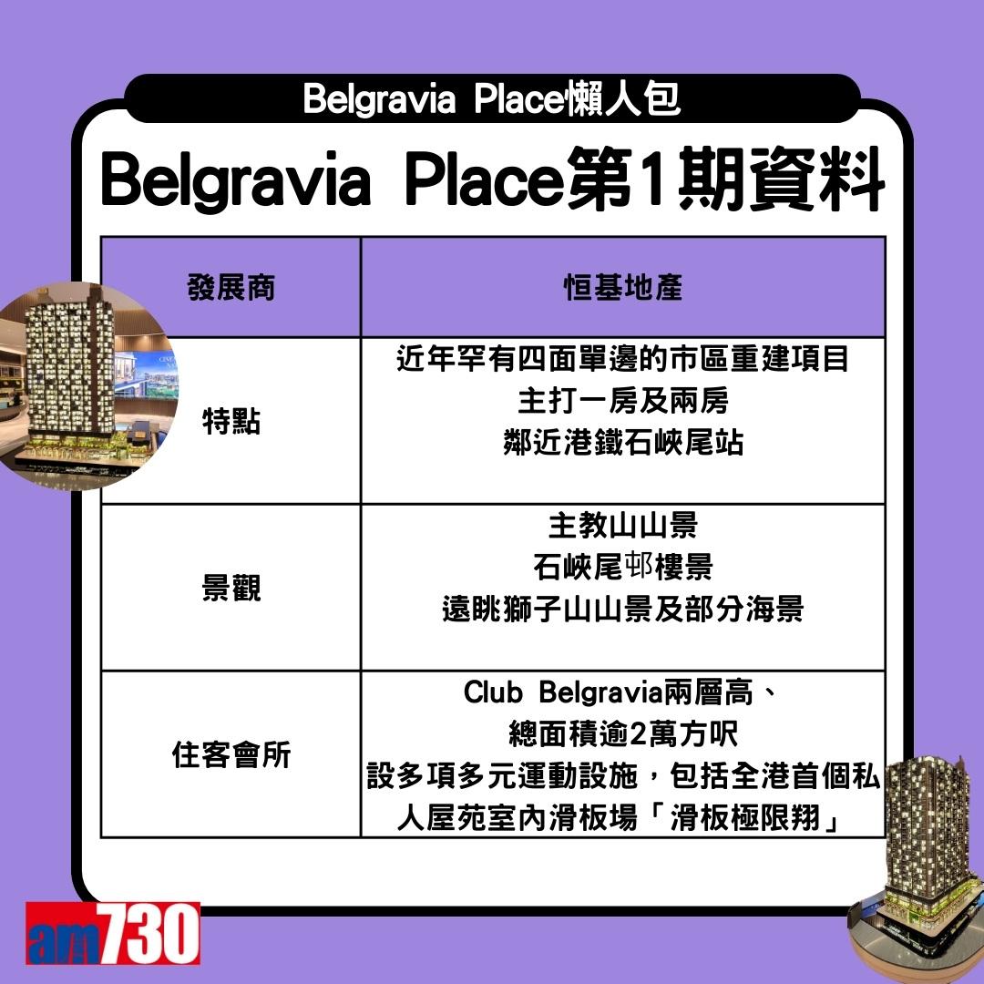 Belgravia Place平面圖、價單、示範單位懶人包 長沙灣新盤一文睇清(am730製圖)