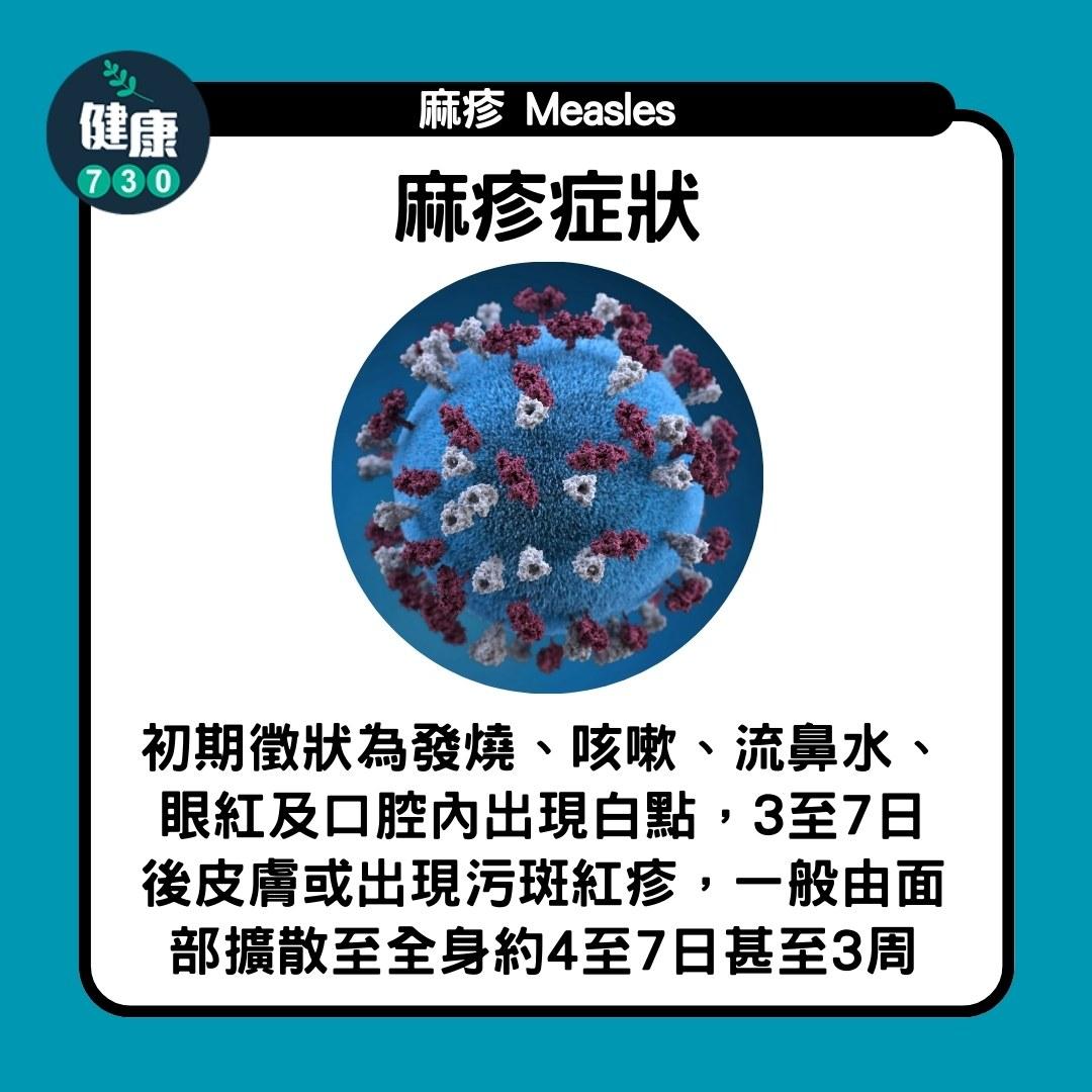 麻疹|麻疹症狀(am730製圖)