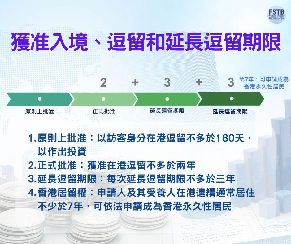 香港投資移民|新資本投資者入境計劃申請資格及詳情(新資本投資者入境計劃官網)