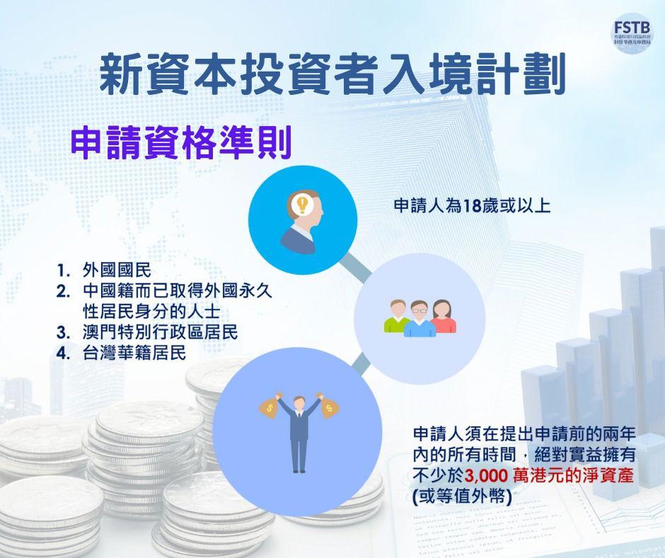 香港投資移民|新資本投資者入境計劃申請資格及詳情(新資本投資者入境計劃官網)