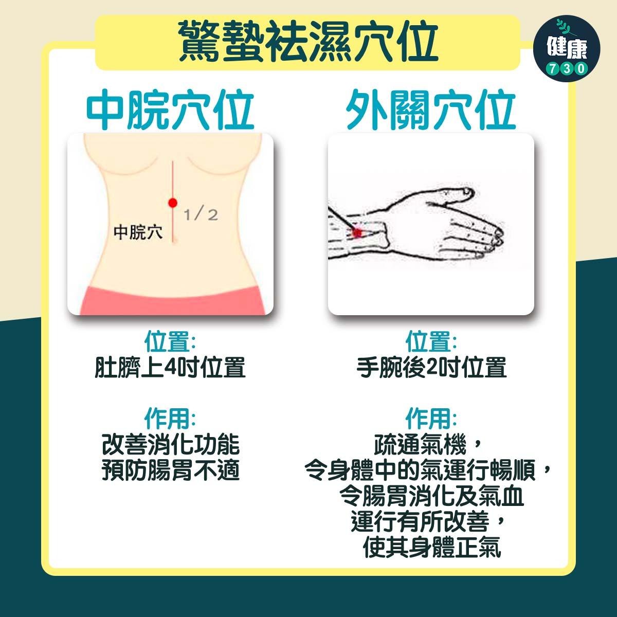 春天湯水|驚蟄冇有怕,去濕湯水跟穴位小秘訣(am730製圖)