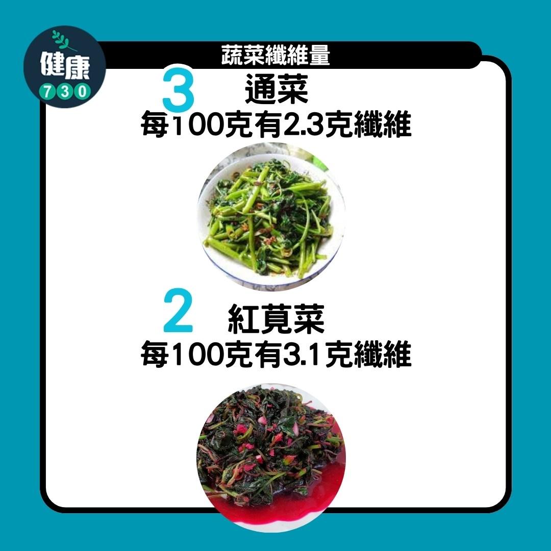 蔬菜纖維量|通菜、紅莧菜(am730製圖)