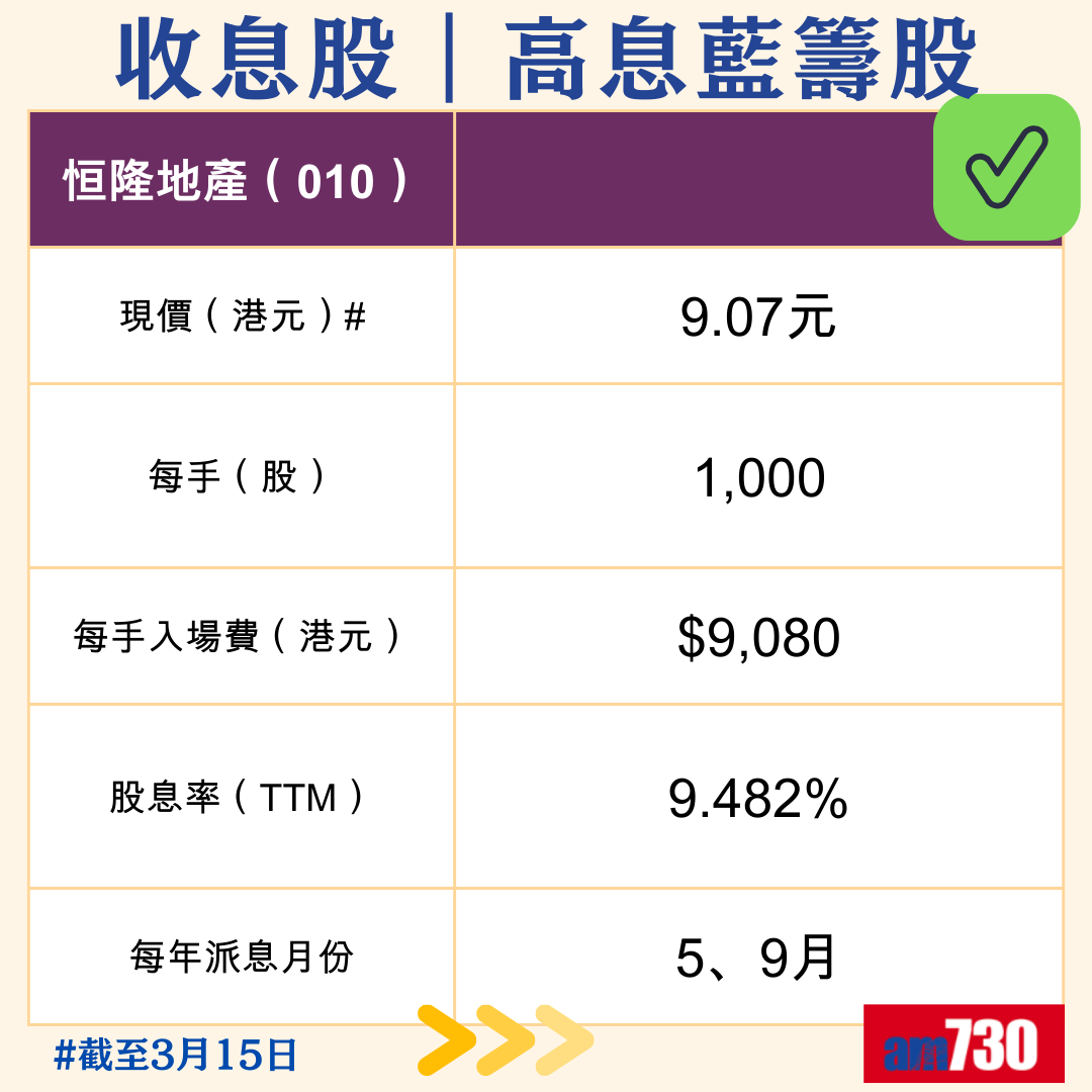 收息股|精選10隻港股高息藍籌股,3月15日更新。(am730製圖)