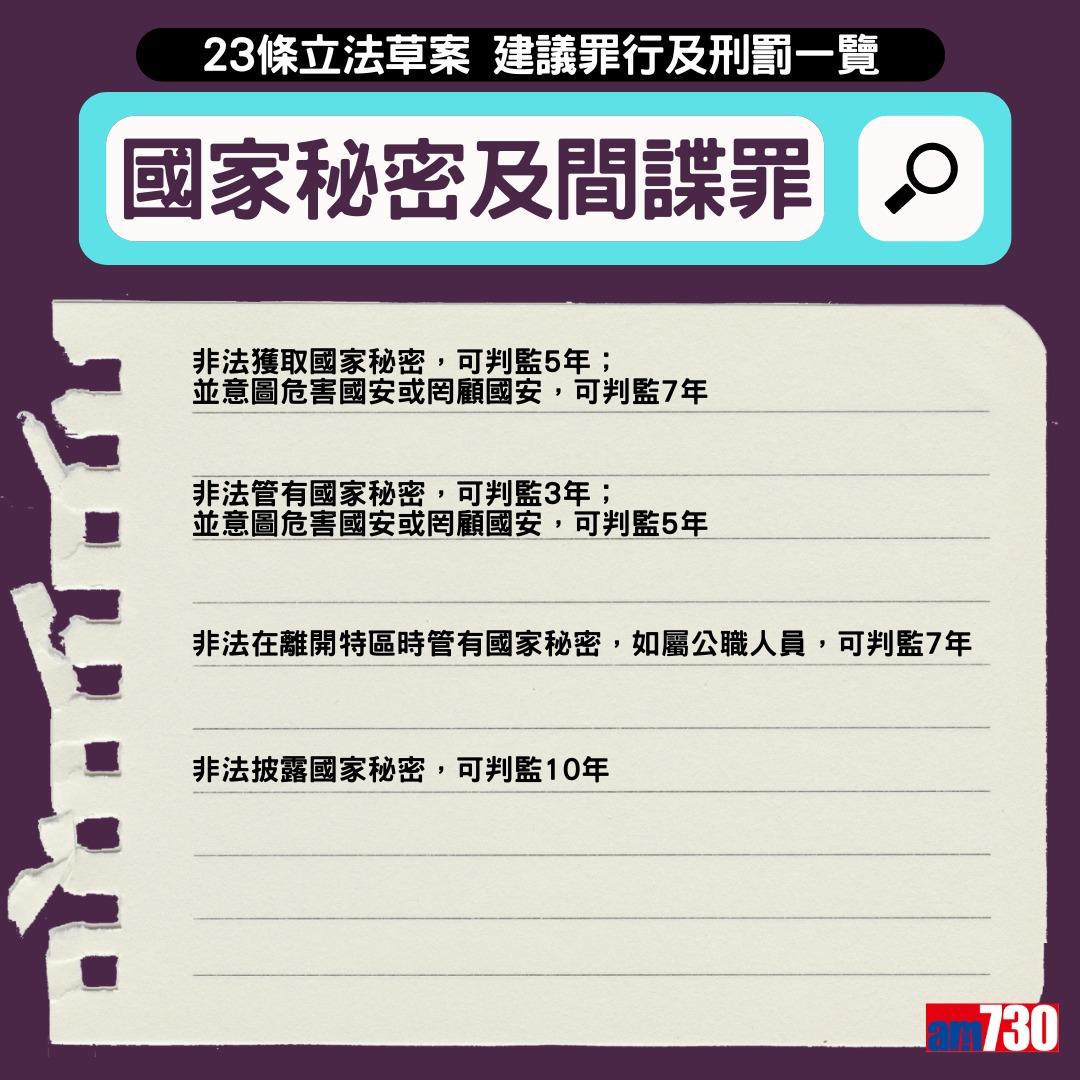 23條立法懶人包|叛國、判亂、煽惑中國武裝力量成員叛變及勾結境外勢力可判終身監禁(am730製圖)