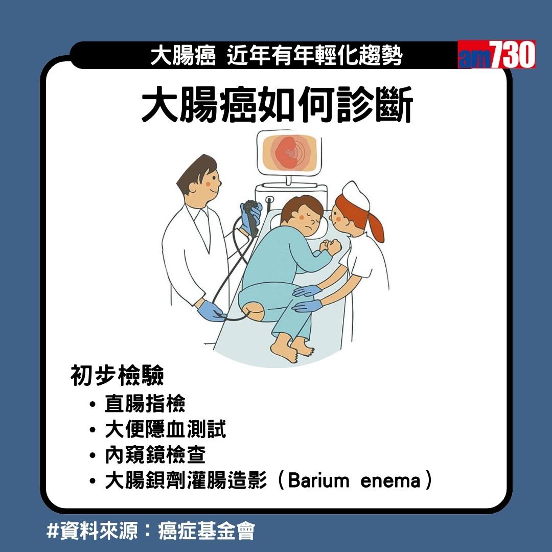 大腸癌症狀、先兆、治療及預防方法(am730製圖)
