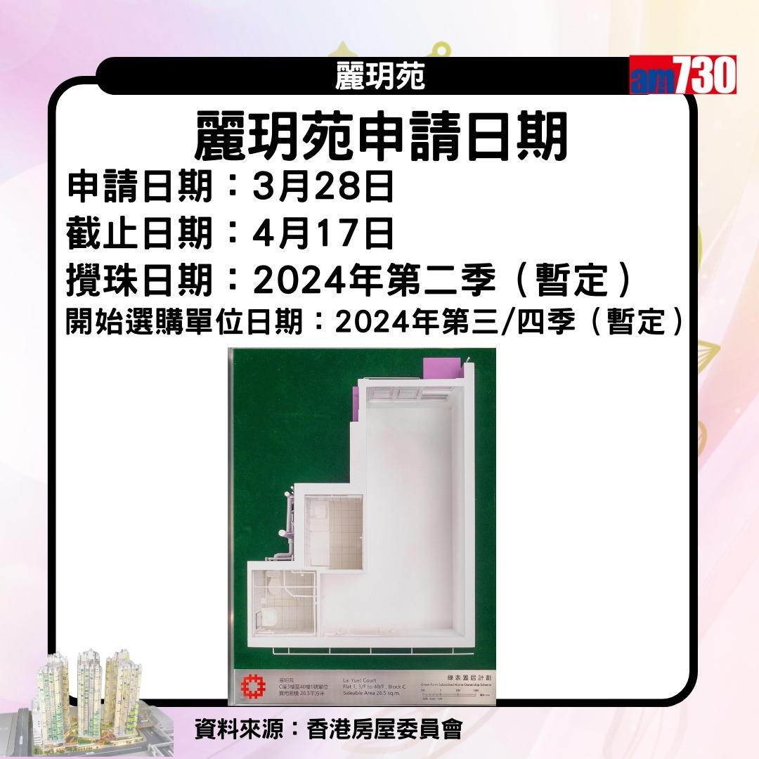 綠置居2023 麗玥苑|申請日期(am730製圖)