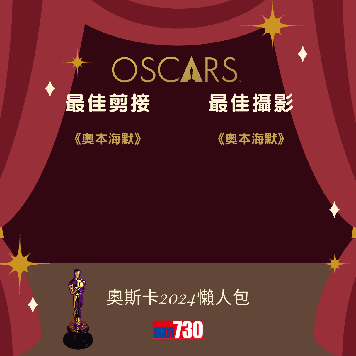 奧斯卡金像獎2024得獎名單,《奧本海默》成最佳電影 路蘭膺最佳導演 愛瑪史東Emma Stone榮獲影后(am730製圖)