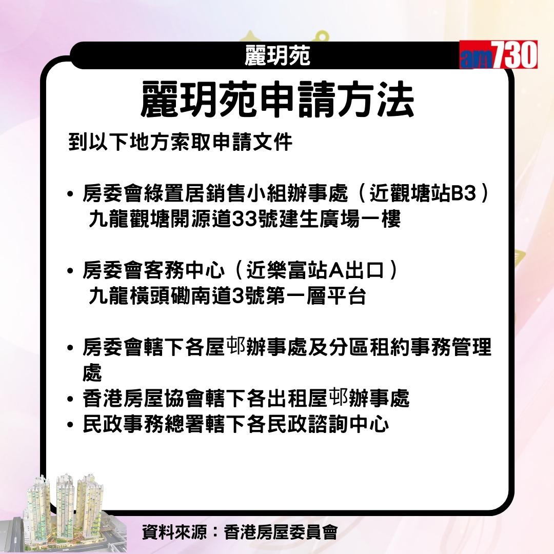 綠置居2023 麗玥苑|申請方法(am730製圖)