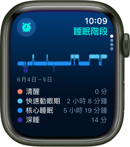 世界睡眠日︳利用iPhone Apple Watch一招改善睡眠質素