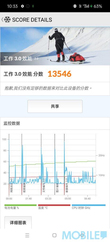 《Antutu》V10 版跟《GeekBench 6》表現達現時頂級水平