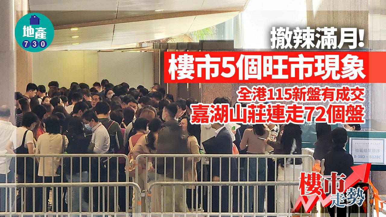撤辣滿月|樓市5個旺市現象!全港115新盤有成交 嘉湖山莊連走72個盤