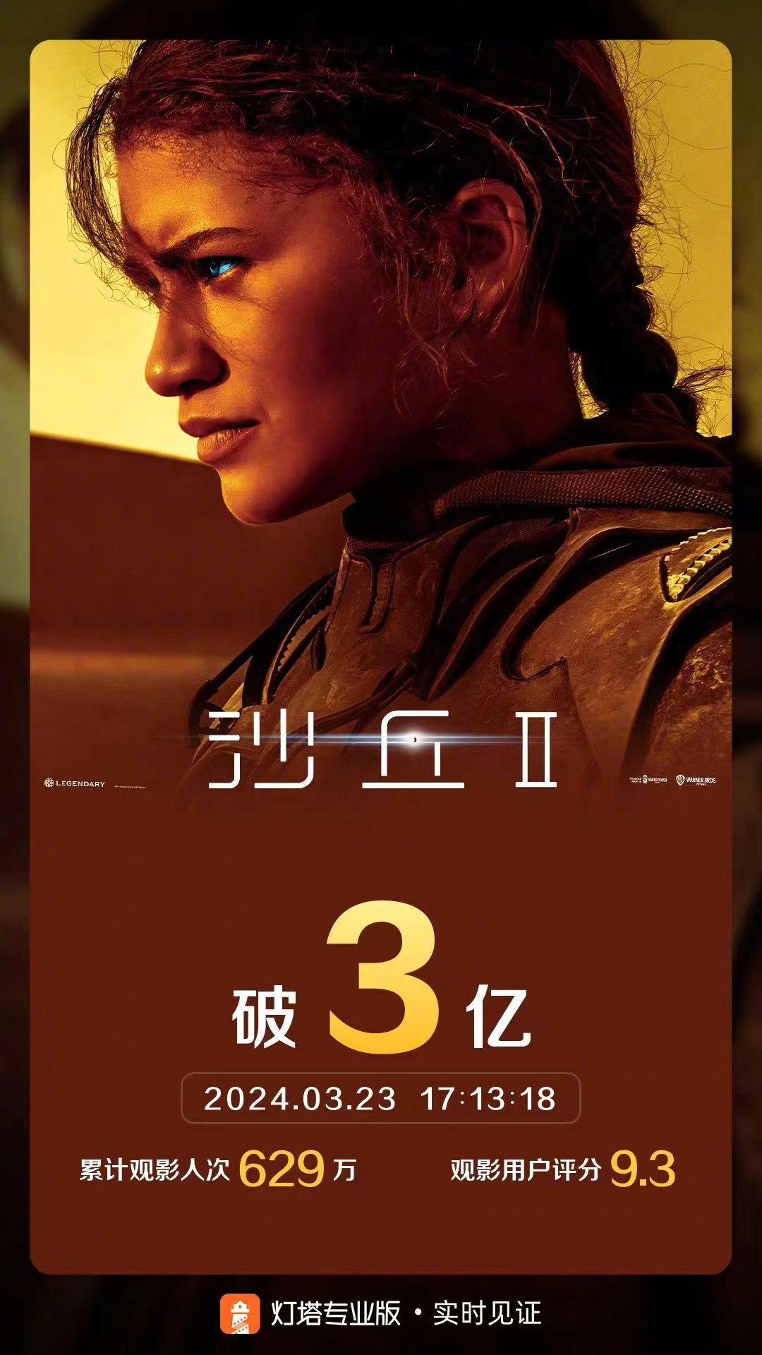 《沙丘瀚戰:第二章》在內地上映16天已勁收3億人民幣。