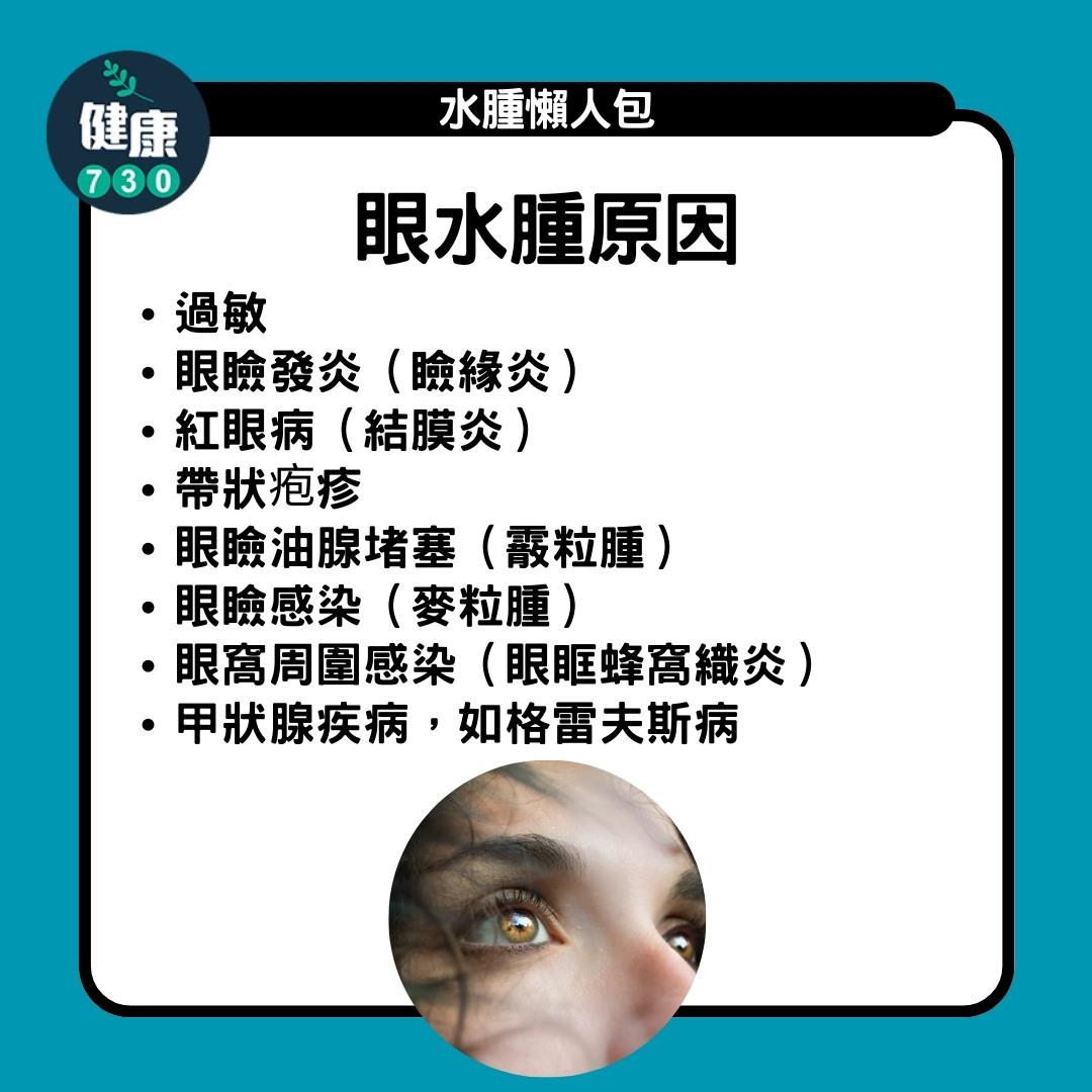 水腫原因及解決方法,眼(am730製圖)