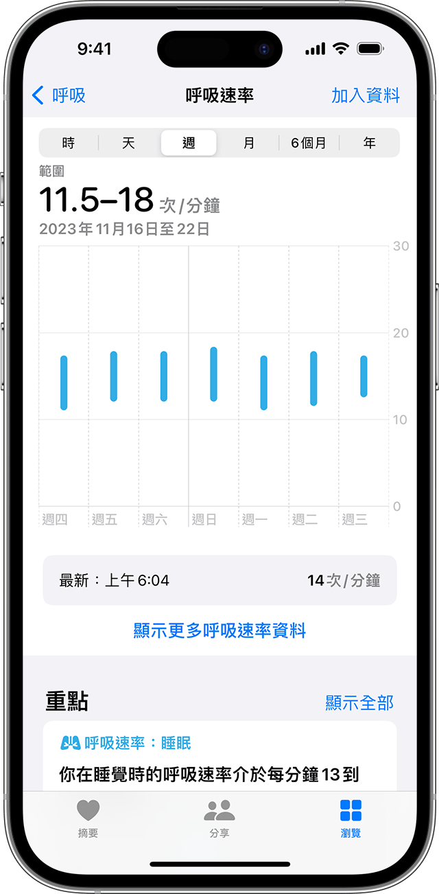世界睡眠日︳利用iPhone Apple Watch一招改善睡眠質素