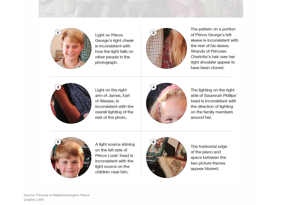 CNN解釋多處修圖疑點。(互聯網)
