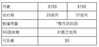 2024家居寬頻收費比較-CSL