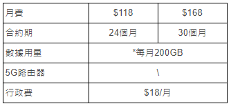 2024家居寬頻收費比較-香港寬頻