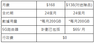 2024家居寬頻收費比較-SMARTONE