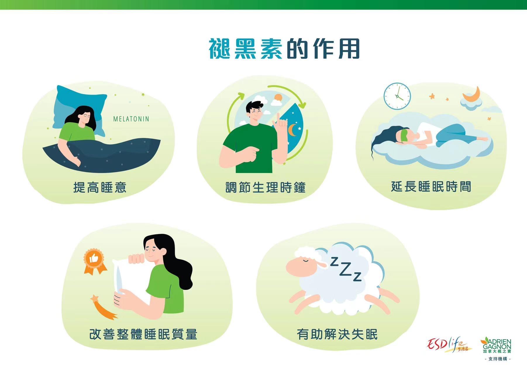 調查:40%受訪者指巴士「好瞓過自己張床」 74%稱壓力大影響睡眠質素