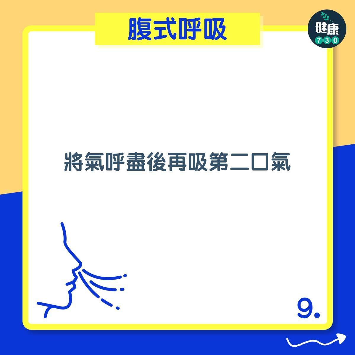 腹式呼吸|將氣呼盡後再吸第二口氣(am730製圖)