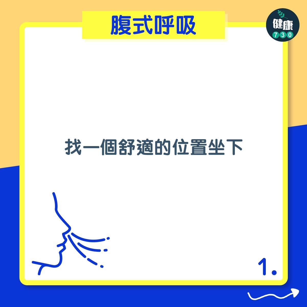 腹式呼吸|找一個舒適的位置坐下(am730製圖)