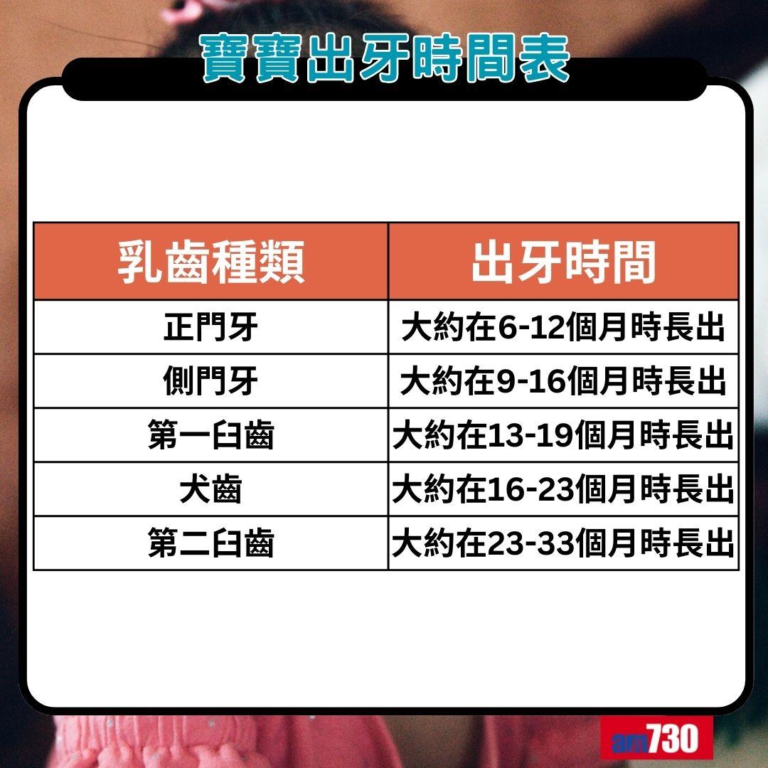 寶寶出牙時間表