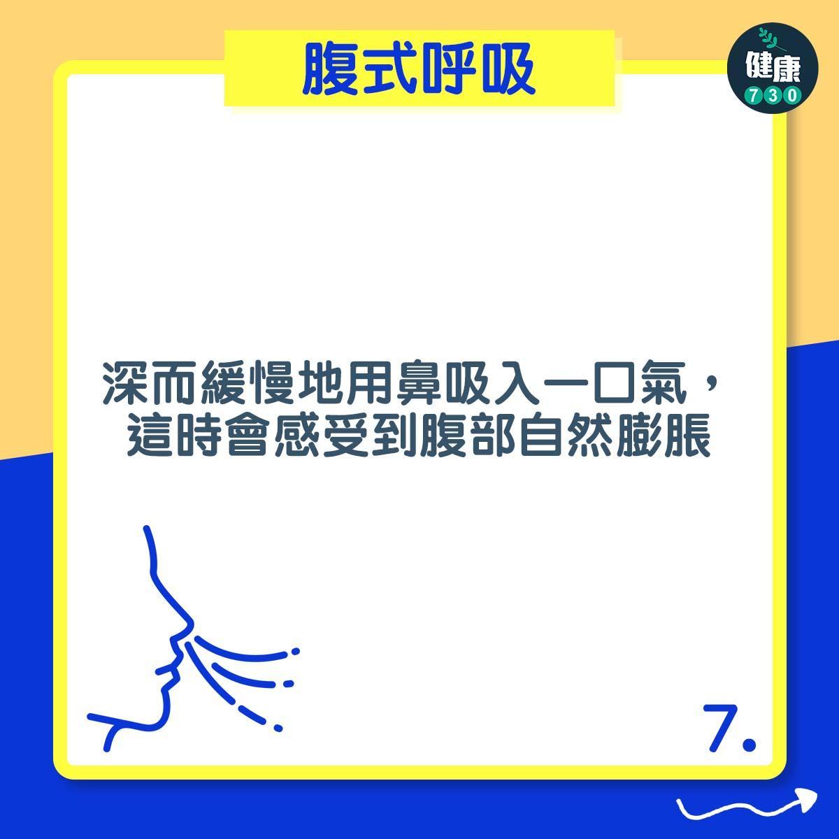 腹式呼吸|深而緩慢地用鼻吸入一口氣,這時會感受到腹部自然膨脹(am730製圖)