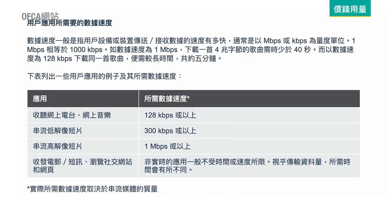 無合約Sim卡|要流暢地收看串流高解像短片,所需數據速度為1 Mbps或以上