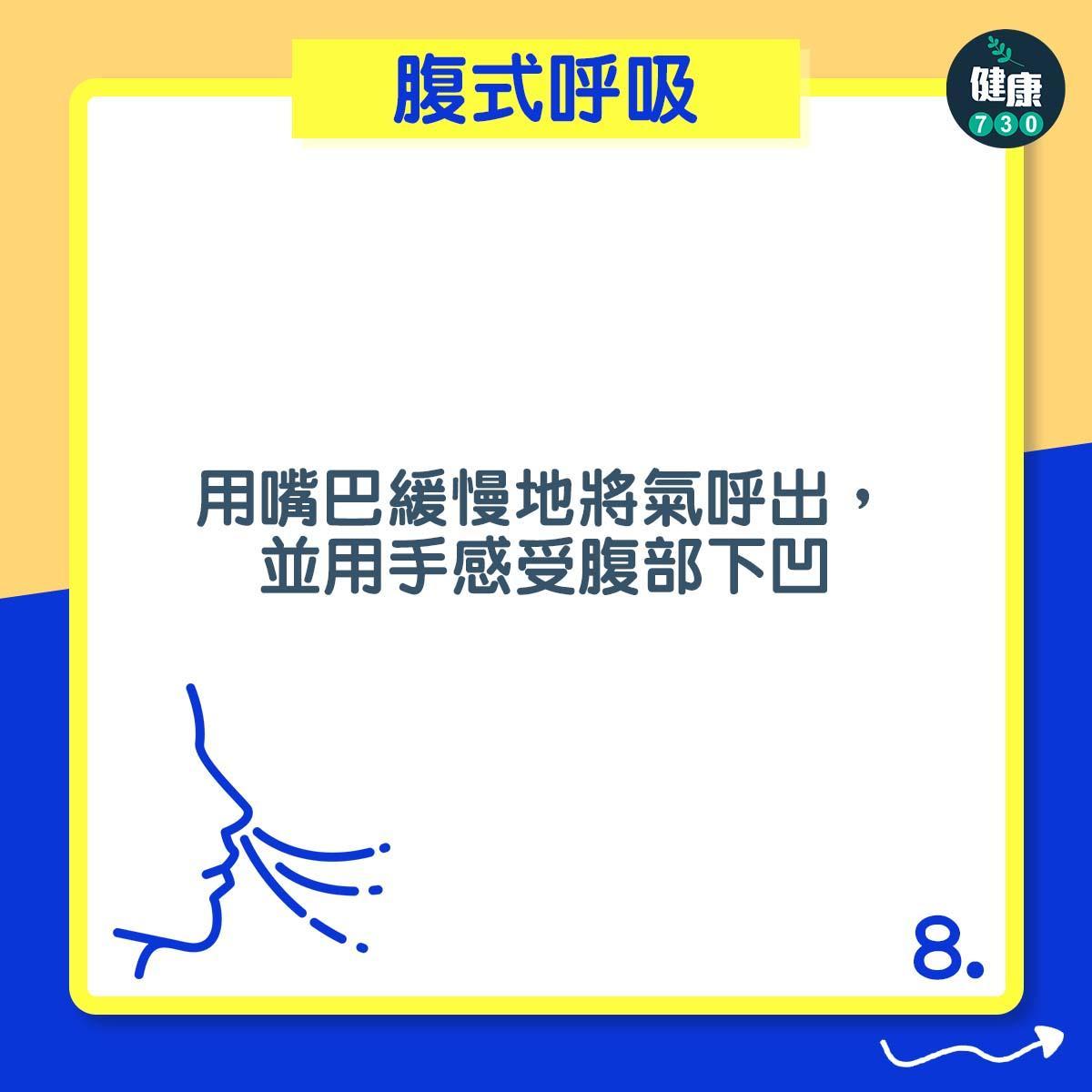 腹式呼吸|用嘴巴緩慢地將氣呼出,並用手感受腹部下凹(am730製圖)