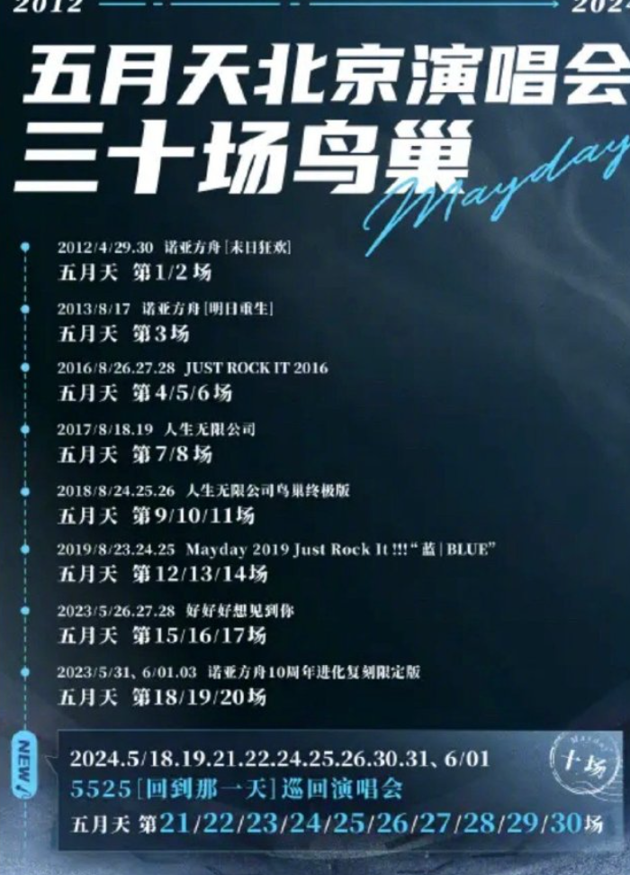 台灣樂團五月天宣布25周年巡迴演唱會「回到那一天」,將於5月18日至6月1日在北京鳥巢舉行10場演出。(網上圖片)