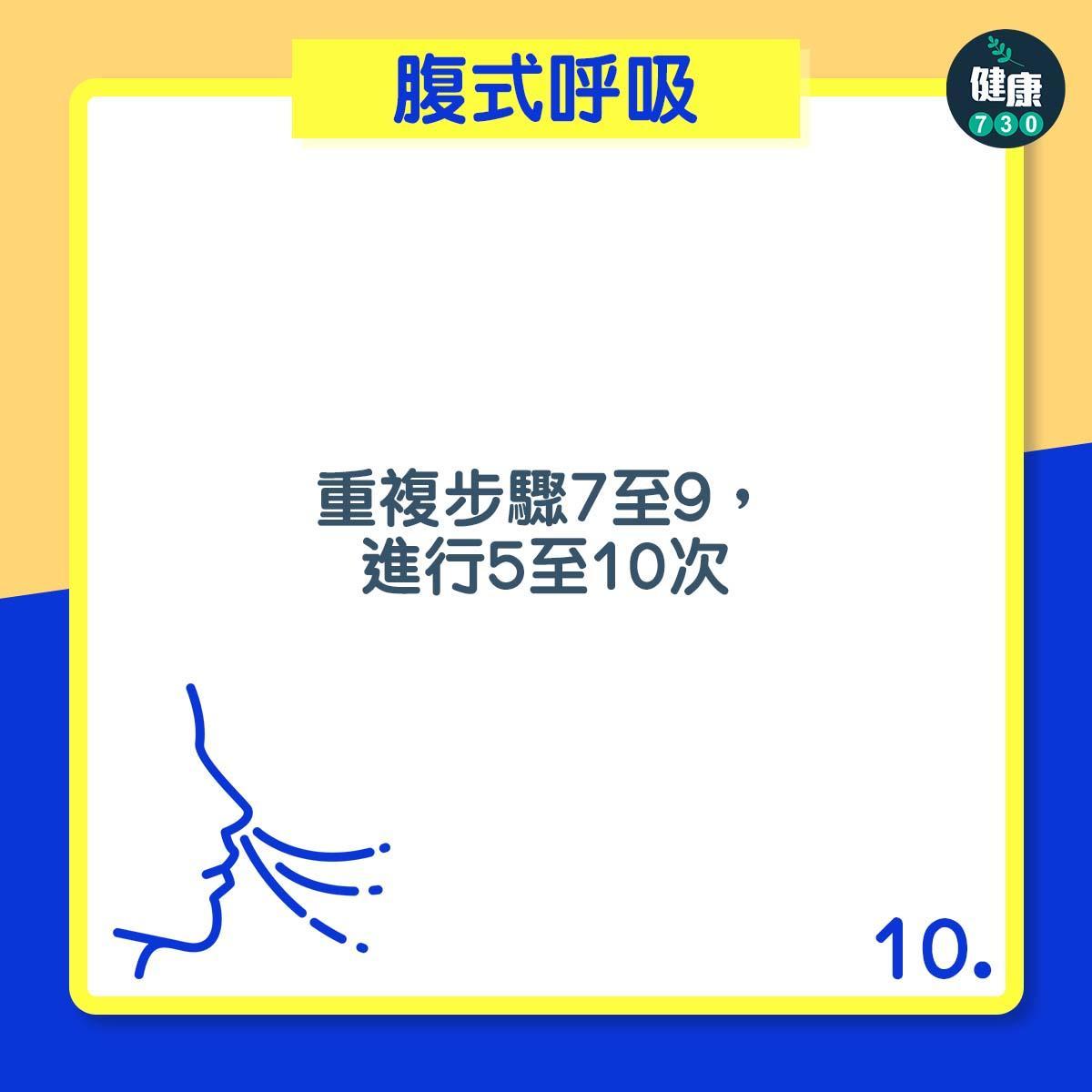 腹式呼吸|重複步驟7至9,進行5至10次(am730製圖)