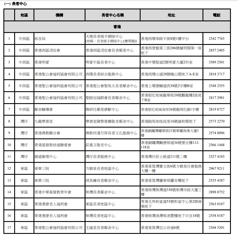 關愛基金牙科|長者中心(港島)