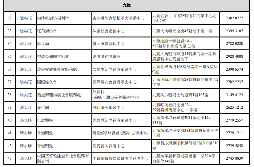 關愛基金牙科|長者中心(九龍)