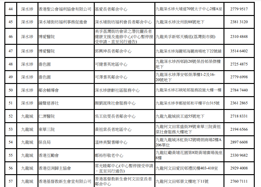 關愛基金牙科|長者中心(九龍)
