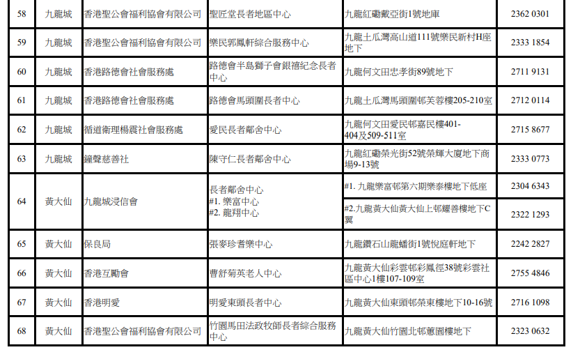 關愛基金牙科|長者中心(九龍)